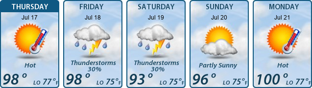 5-Day Forecast