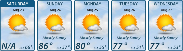 5-Day Forecast
