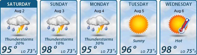 5-Day Forecast