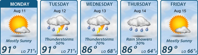 5-Day Forecast