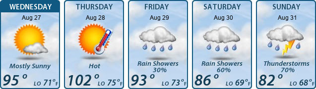 5-Day Forecast