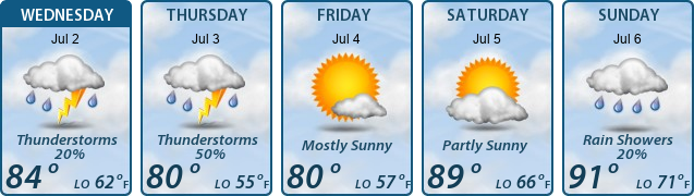 5-Day Forecast