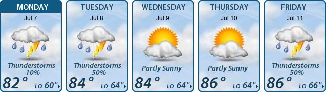 5-Day Forecast