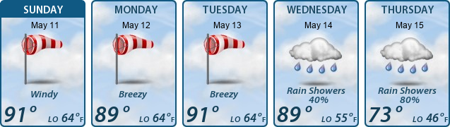 5-Day Forecast