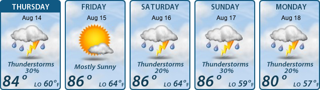 5-Day Forecast