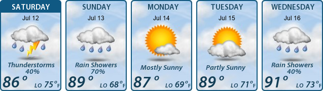 5-Day Forecast