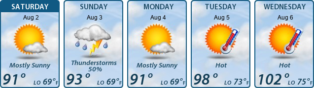 5-Day Forecast