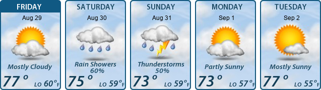 5-Day Forecast