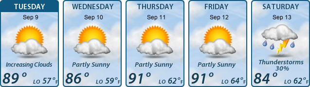 5-Day Forecast