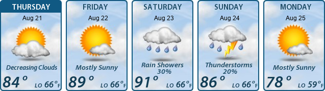 5-Day Forecast