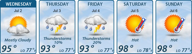 5-Day Forecast