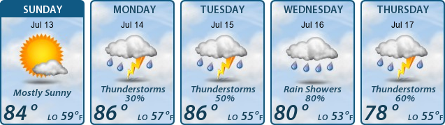 5-Day Forecast