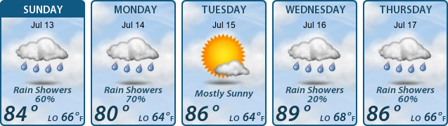 5-Day Forecast