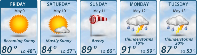 5-Day Forecast