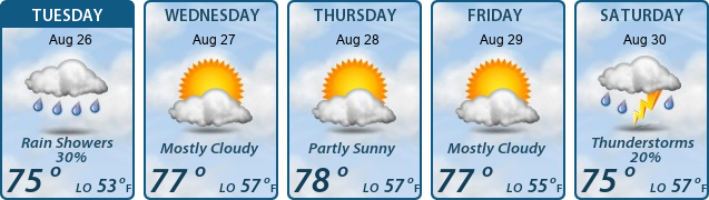 5-Day Forecast