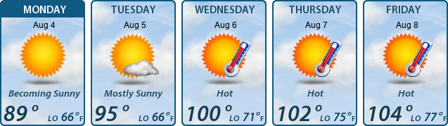 5-Day Forecast