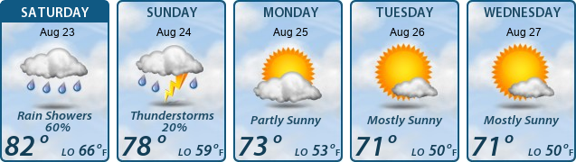 5-Day Forecast
