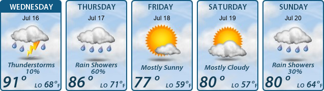 5-Day Forecast