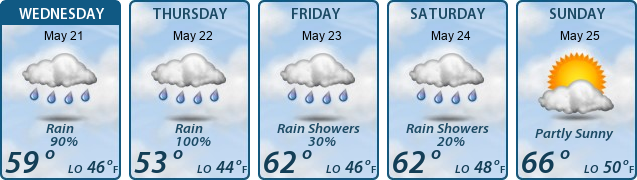 5-Day Forecast