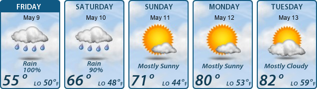 5-Day Forecast