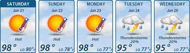 5-Day Forecast
