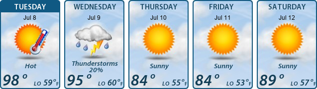 5-Day Forecast