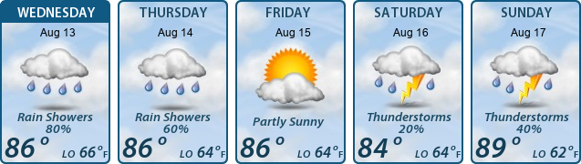 5-Day Forecast
