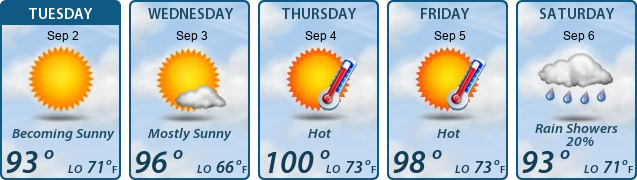 5-Day Forecast