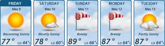 5-Day Forecast