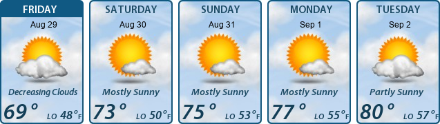 5-Day Forecast
