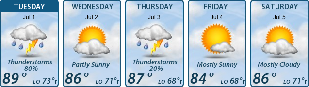 5-Day Forecast