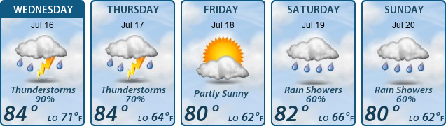 5-Day Forecast