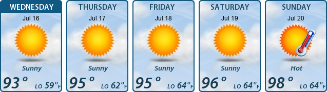 5-Day Forecast