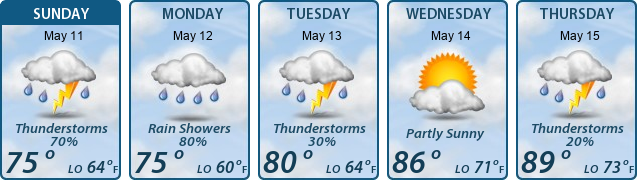 5-Day Forecast