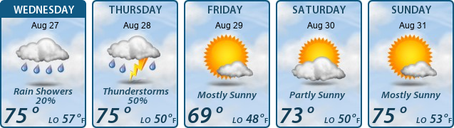 5-Day Forecast