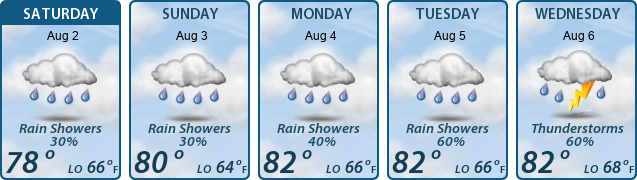 5-Day Forecast