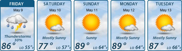 5-Day Forecast