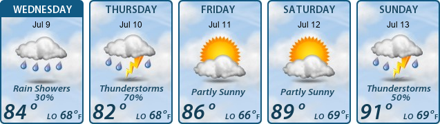 5-Day Forecast