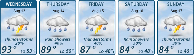 5-Day Forecast