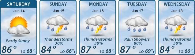 5-Day Forecast