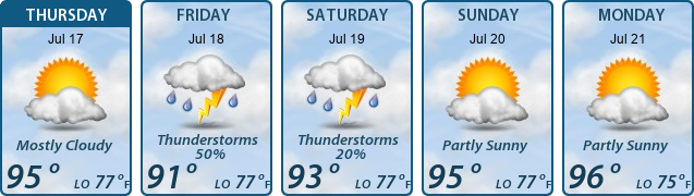5-Day Forecast