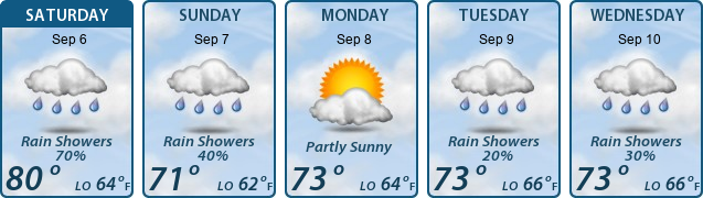 5-Day Forecast