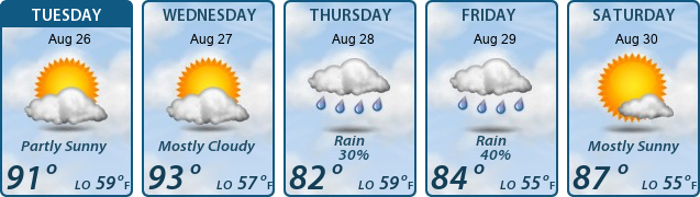5-Day Forecast