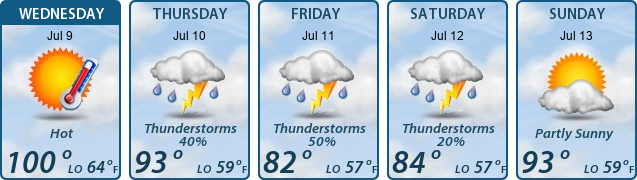 5-Day Forecast