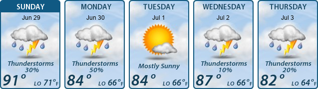 5-Day Forecast