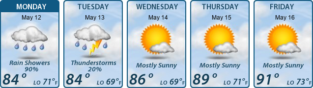 5-Day Forecast
