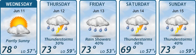 5-Day Forecast
