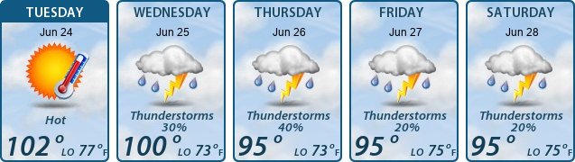 5-Day Forecast