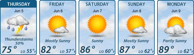 5-Day Forecast