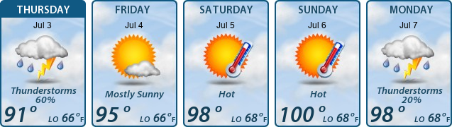 5-Day Forecast